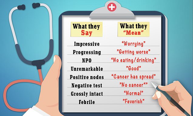Medical jargon putting patients 'in harms' way': Study calls for doctor's lingo to be dumbed down 