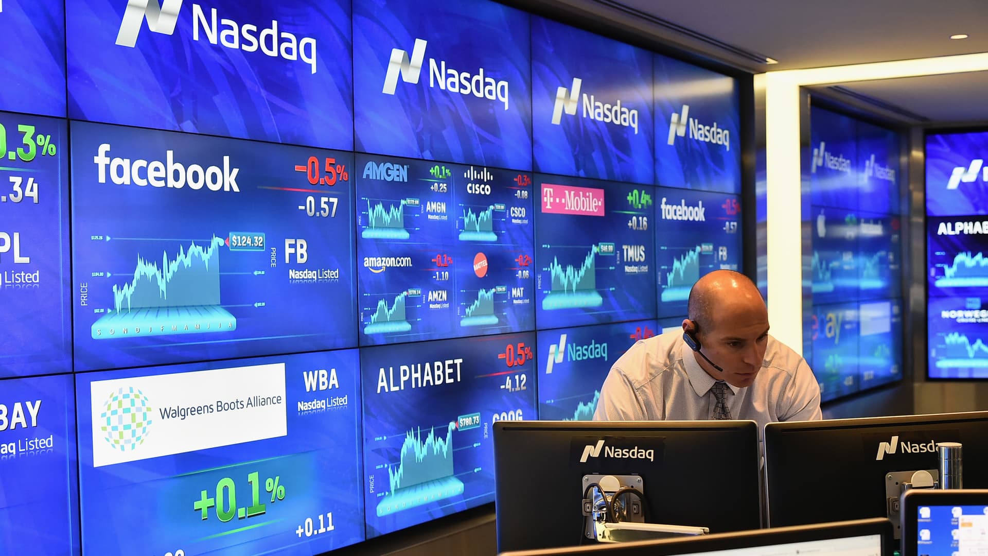 Beleaguered tech stocks rocket higher after consumer price index shows inflation easing